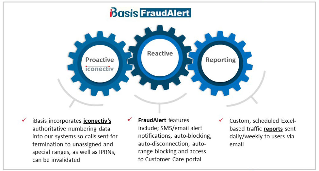 The Power of Proactive and Reactive Fraud Protection - iBASIS