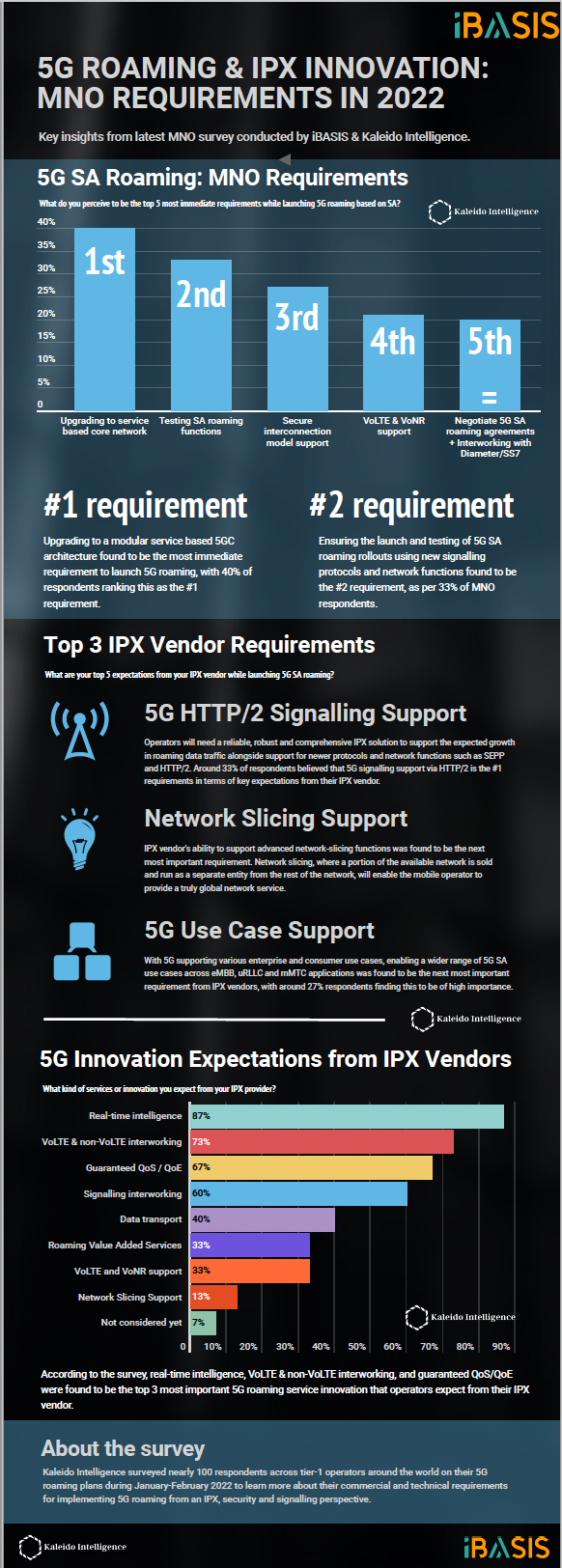 Upgrading to a Modular Service Based 5G Core Architecture is the #1 MNO ...